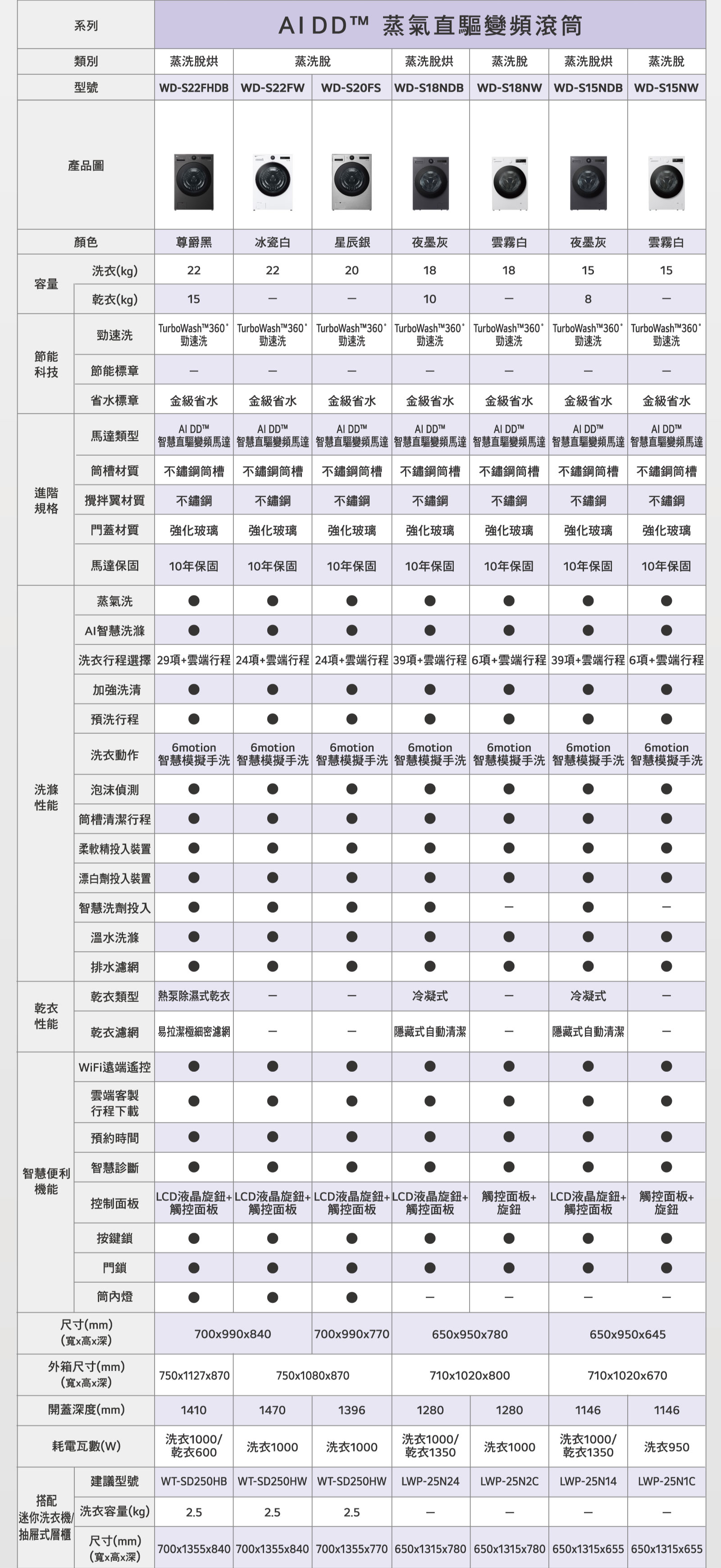 乾衣機規格