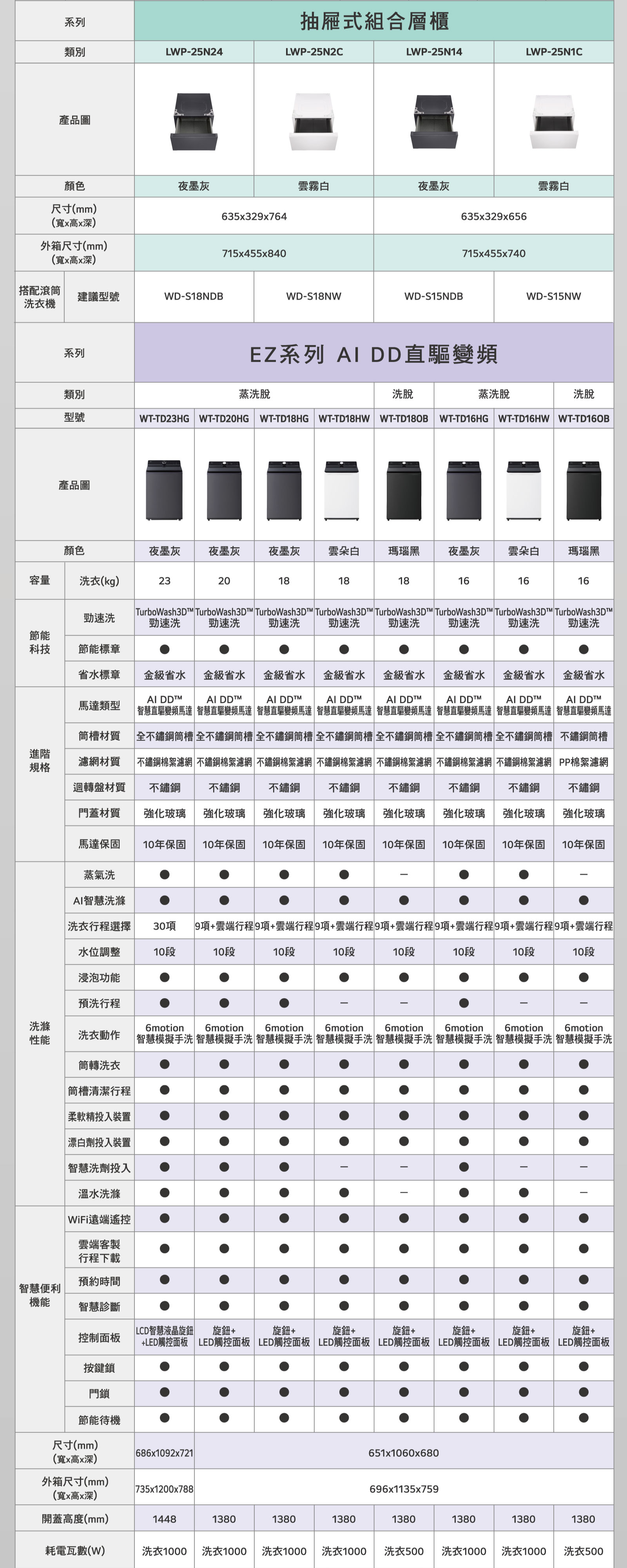 乾衣機規格