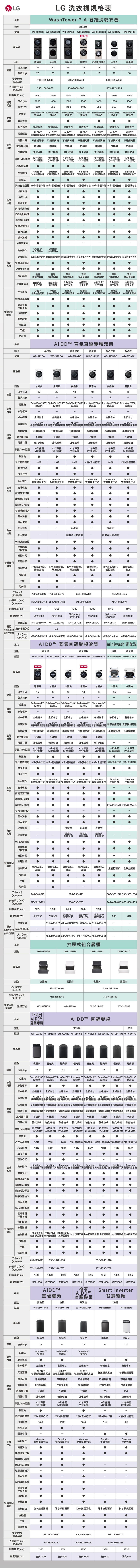 洗衣機規格