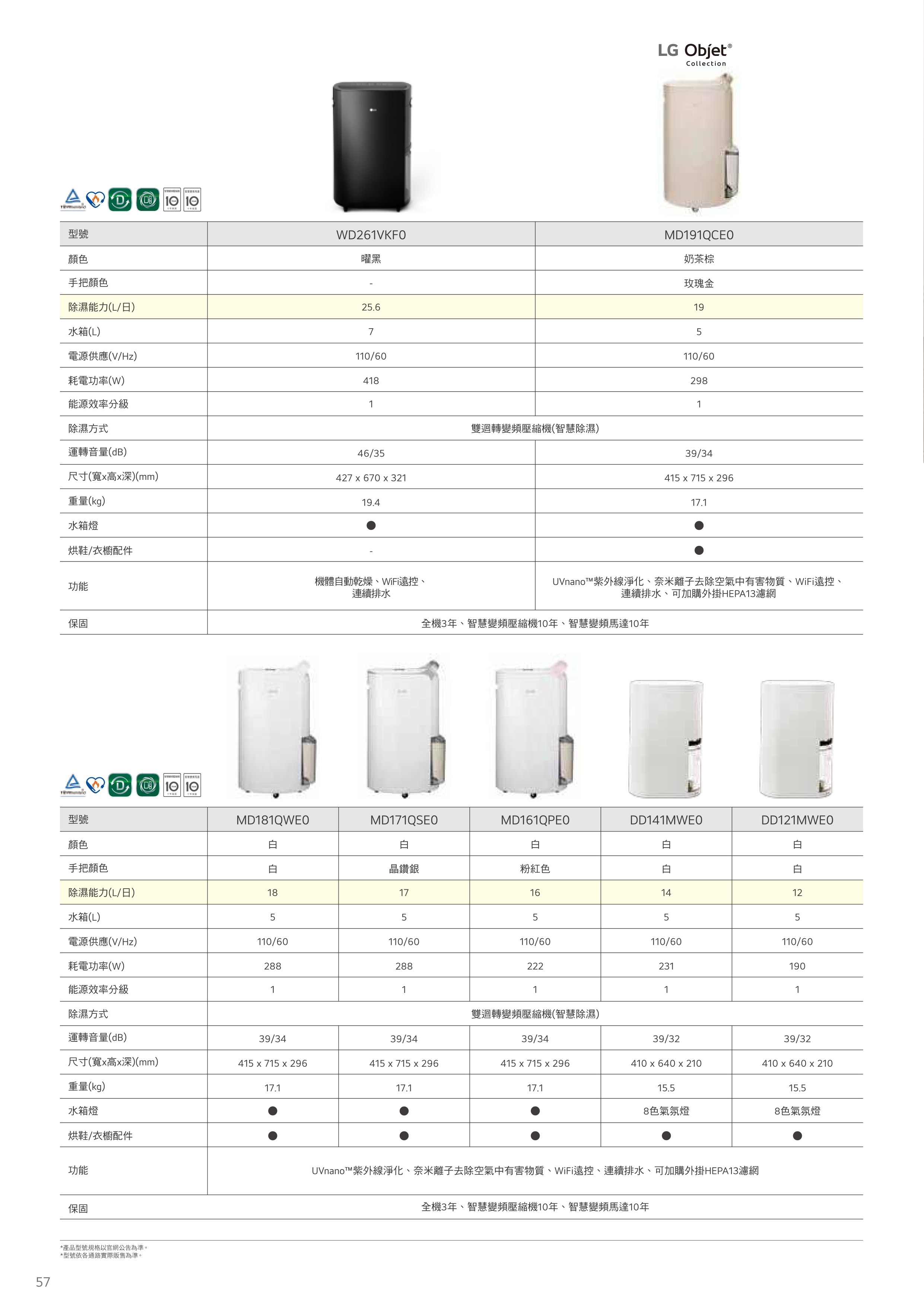 除濕機規格