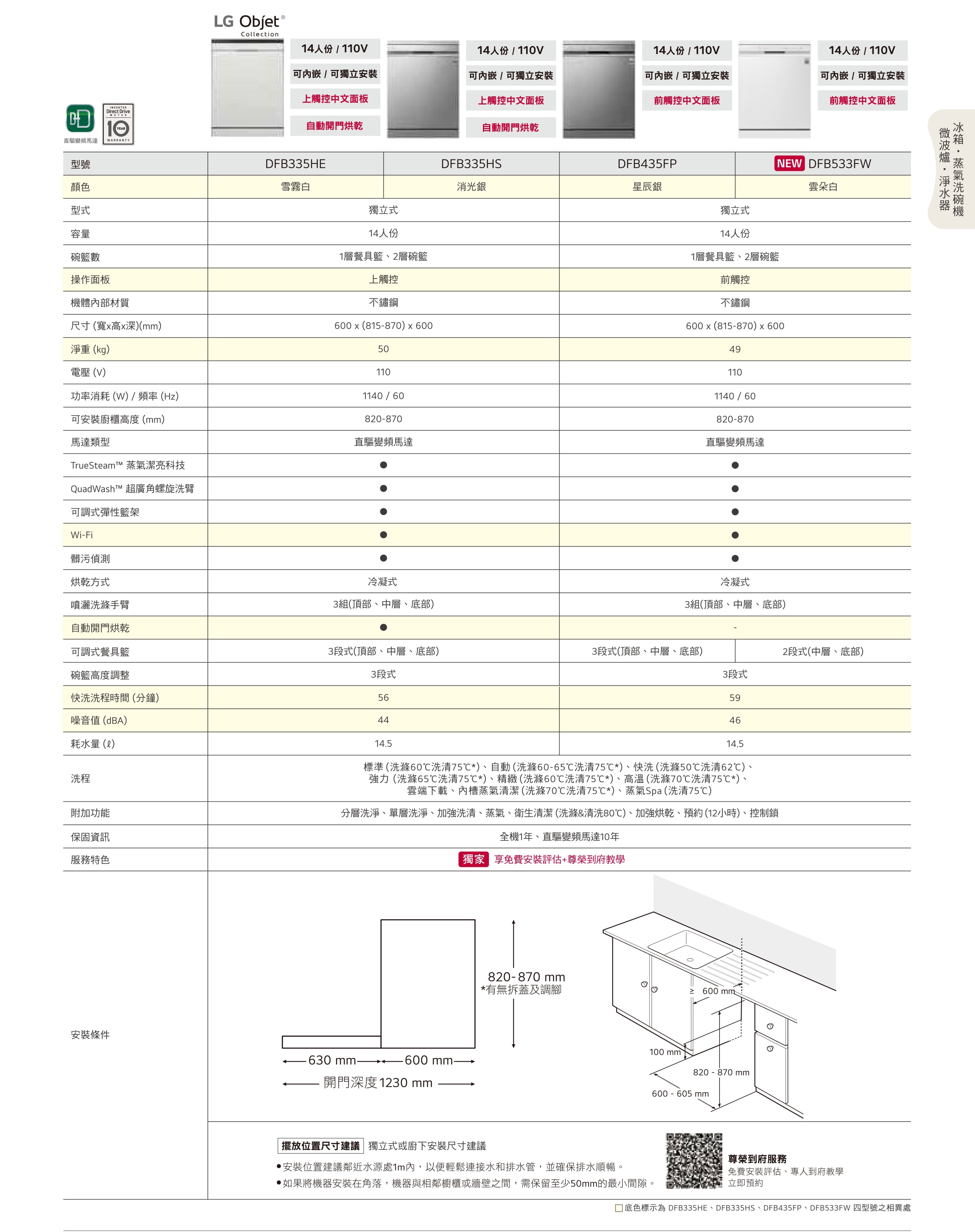 洗碗機規格