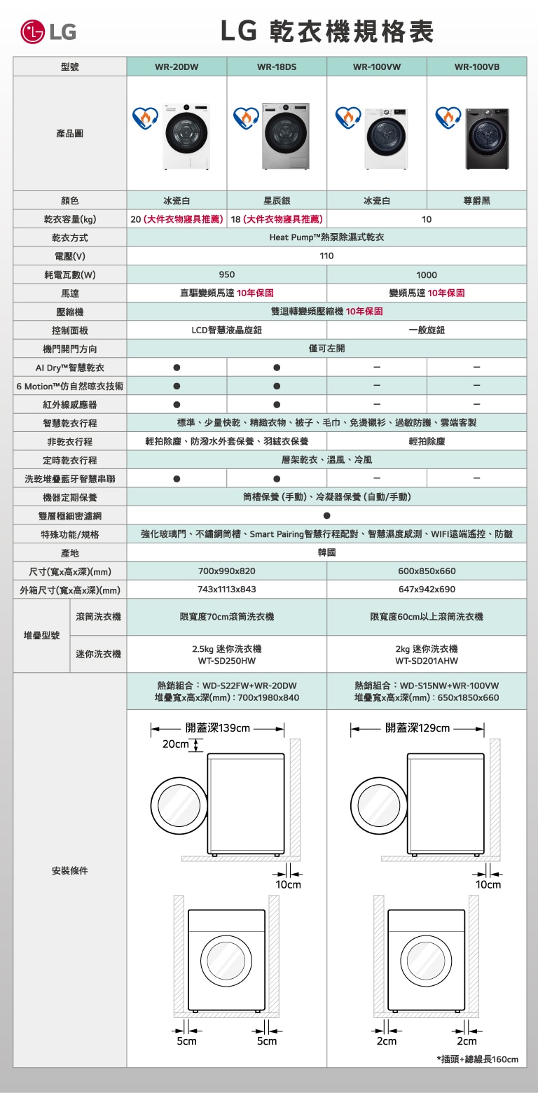 乾衣機規格