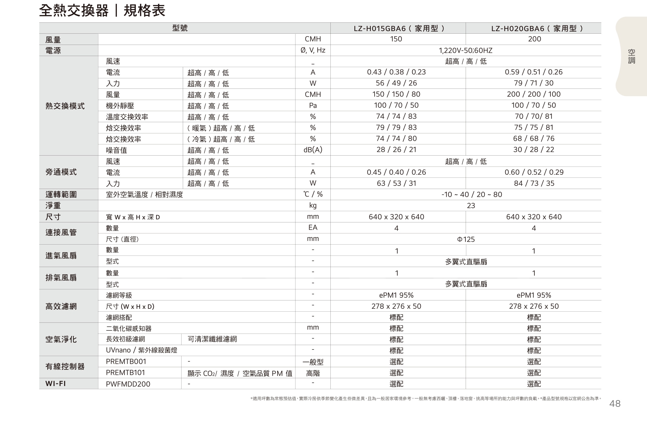 冷氣規格