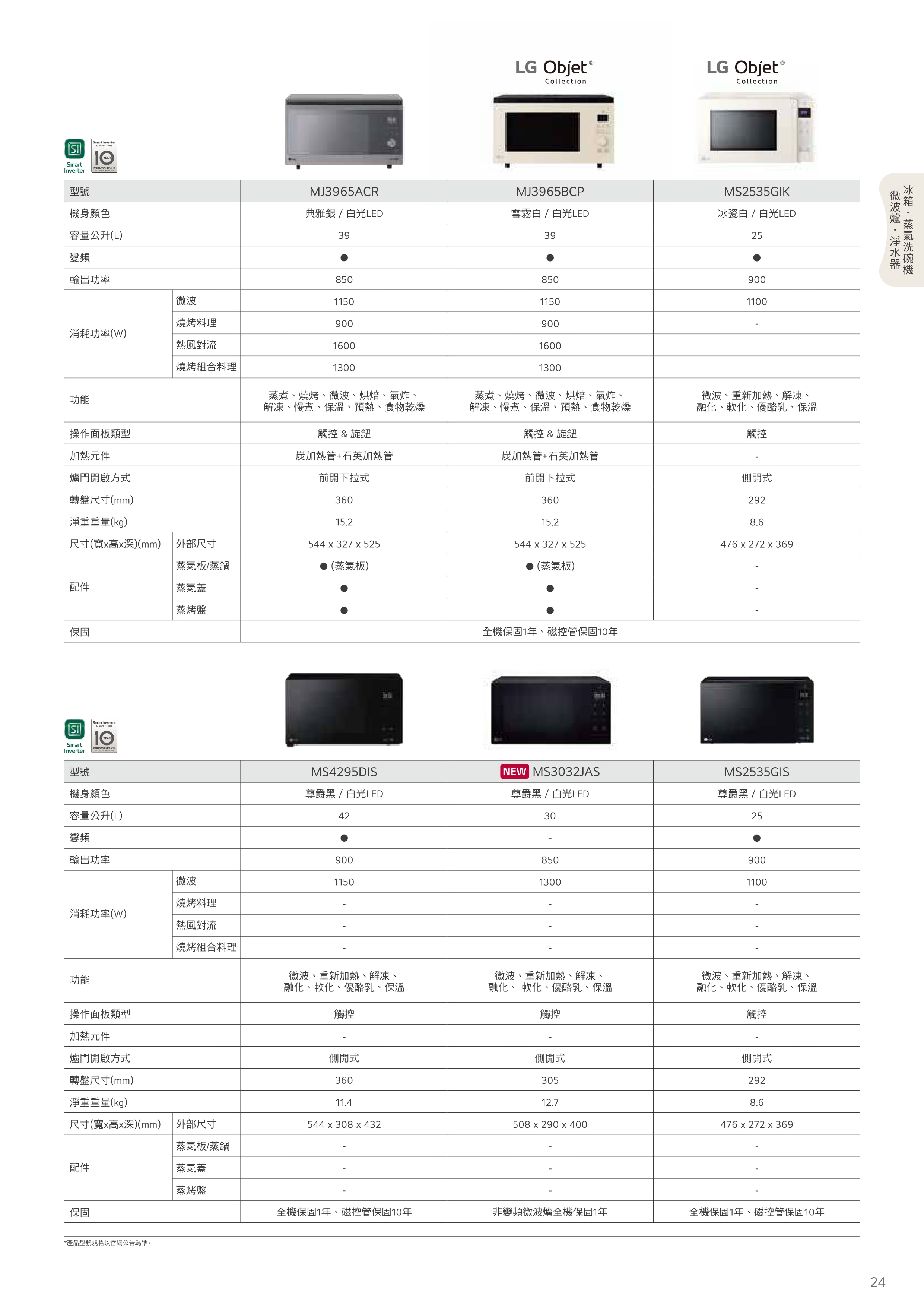 微波爐規格