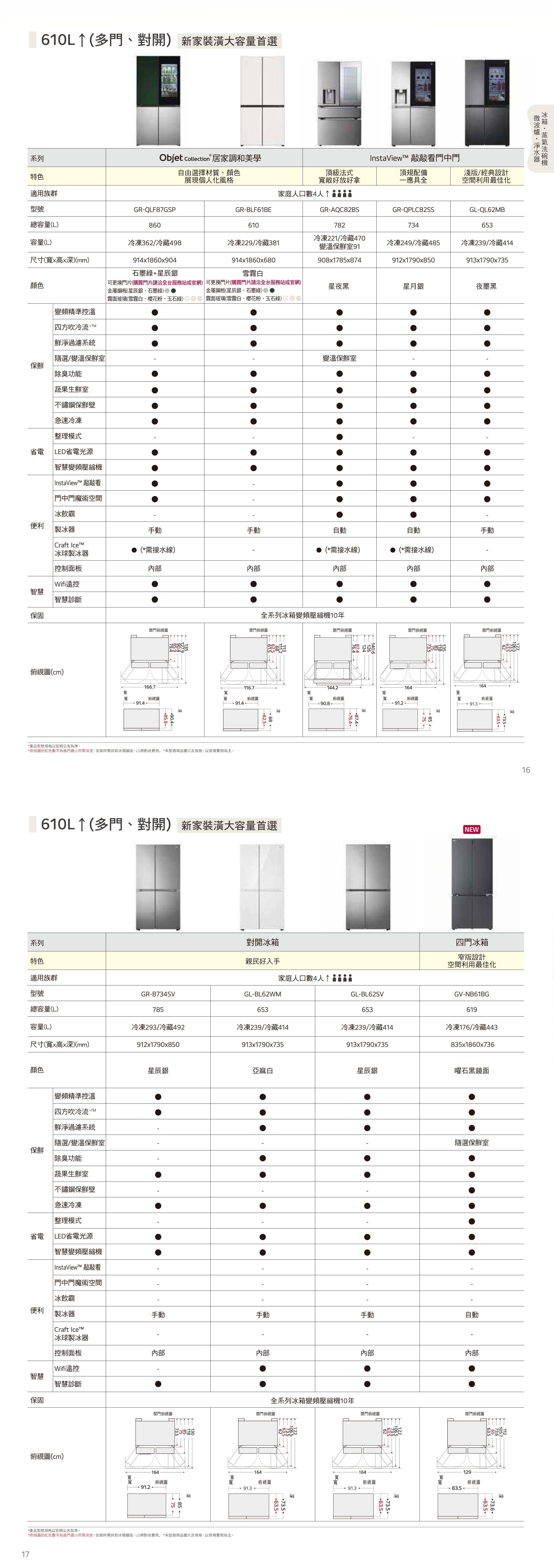 多門冰箱規格