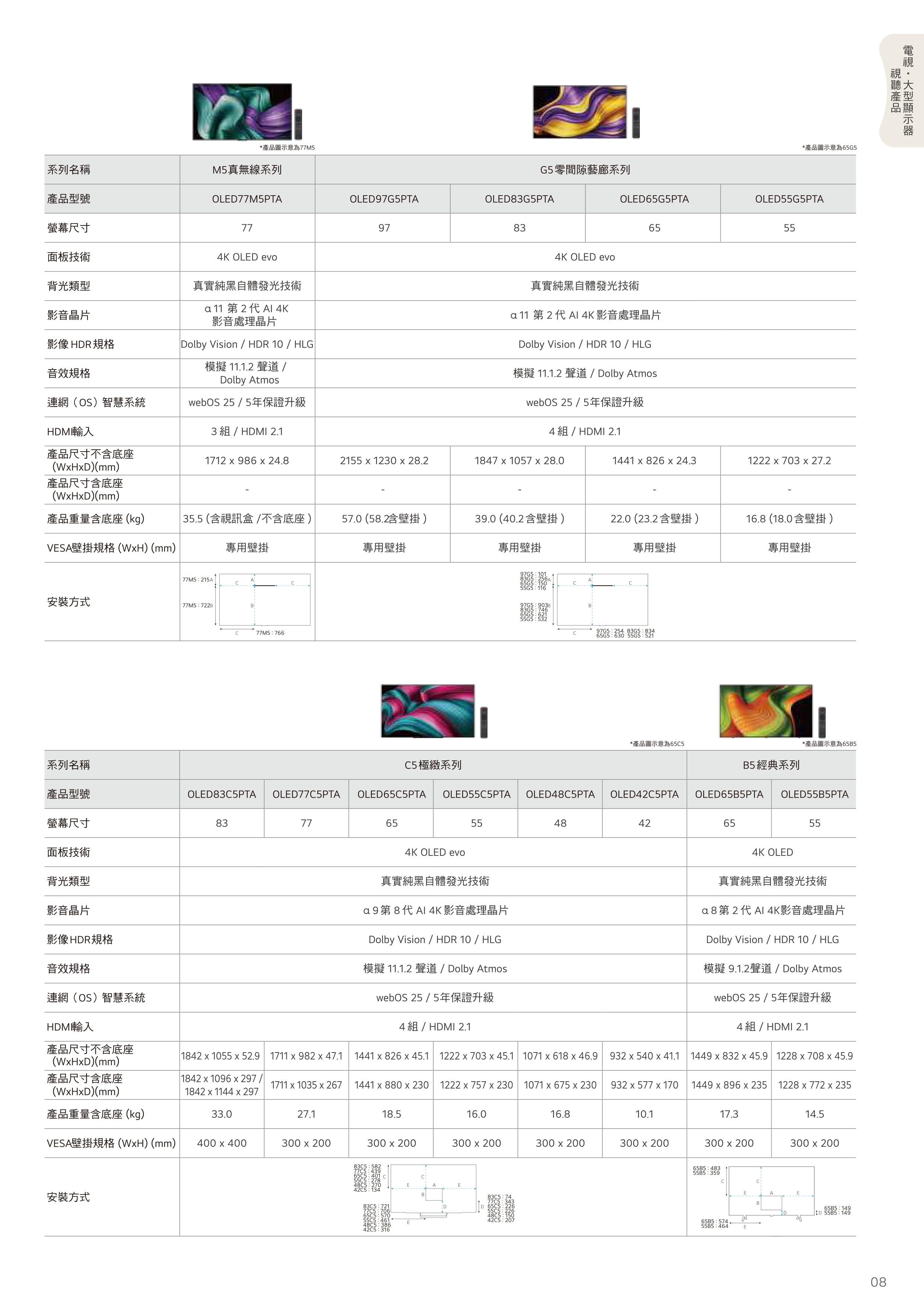 OLED 智慧螢幕