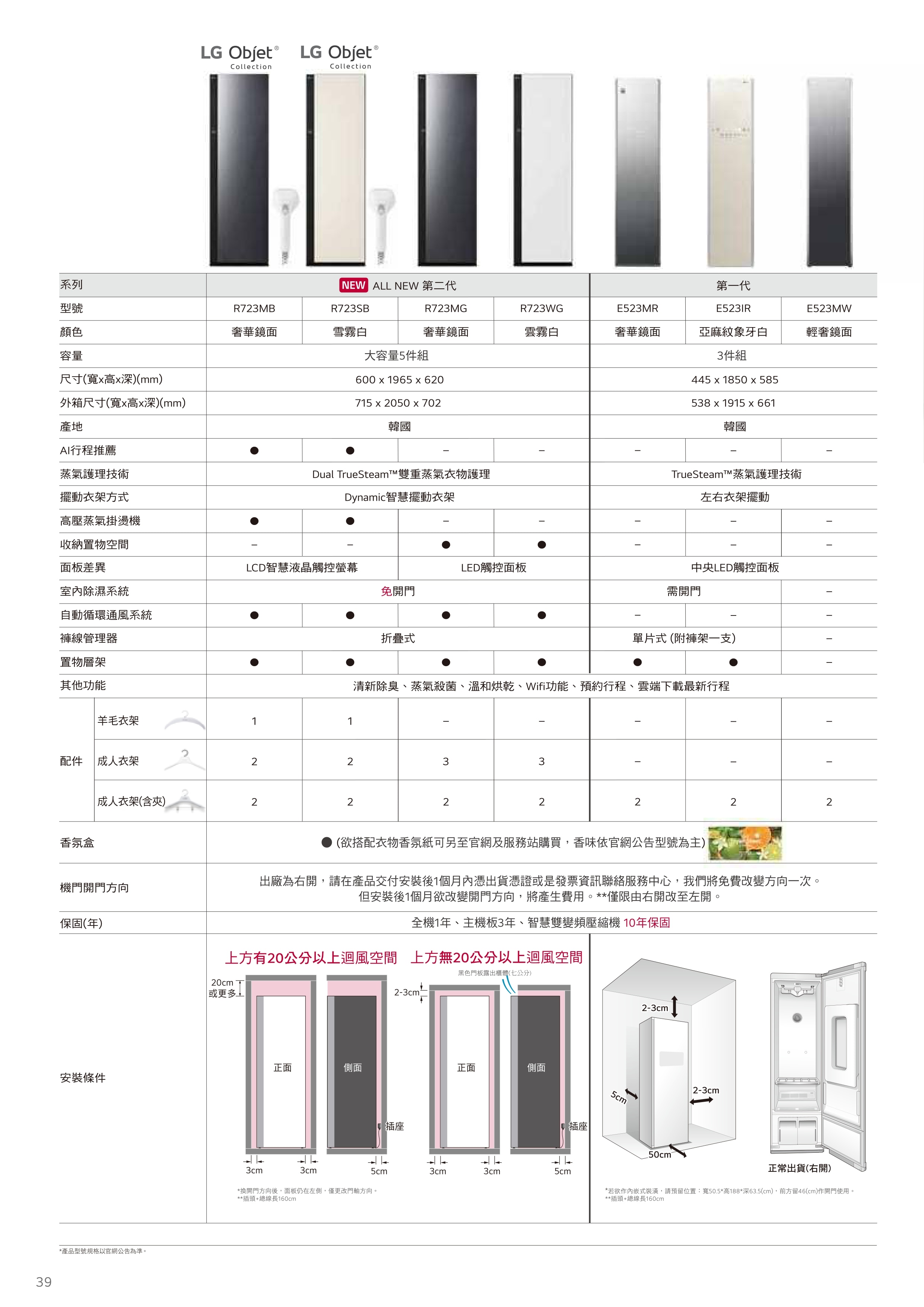 電子衣櫥規格