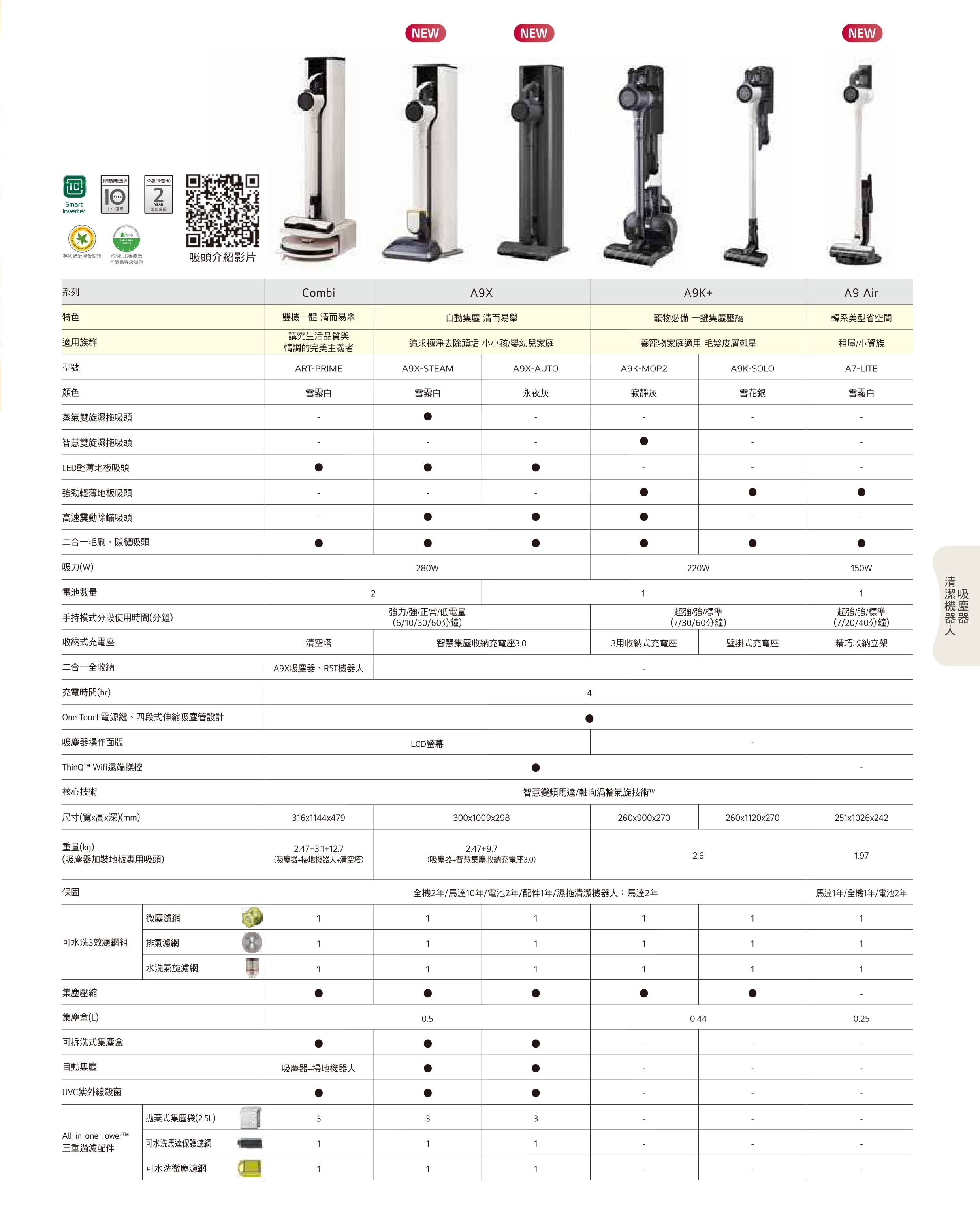 吸塵器規格