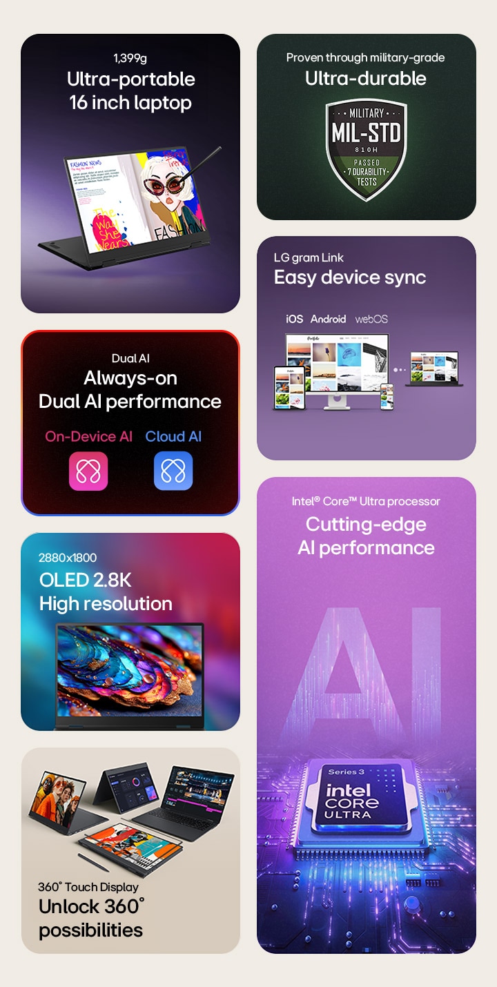 Overview of LG gram Pro 2in1 features including ultra-portable 16-inch design, MIL-STD durability, gram Link device connectivity, always-on Dual AI performance, 2.8K OLED display, 360-degree touch display with stylus support, and Intel® Core™ Ultra processor.
