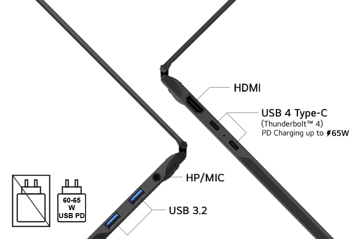 The image highlights the side ports of a laptop, including an HDMI port for external displays, USB Type-A, and a USB4 Type-C port with Thunderbolt™ 4 support, along with an HP/MIC jack, enabling connection to a laptop and docking station for charging, data transfer, and multi-device expansion.