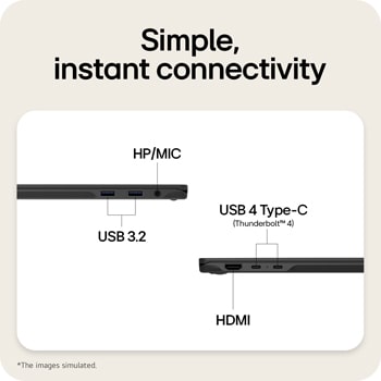 The image highlights the side ports of a laptop, including HDMI, USB 3.2, USB 4 Type-C (Thunderbolt™ 4), and an HP/MIC combo jack, enabling simple plug-and-play connectivity for charging, data transfer, and external displays without a docking station.
