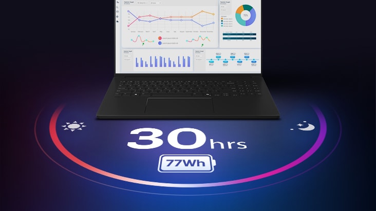 'The image shows an open gram l'The image shows an open gram laptop displaying data dashboards on the screen, with “30 hrs” and “77Wh” shown beneath the product to highlight long battery life.