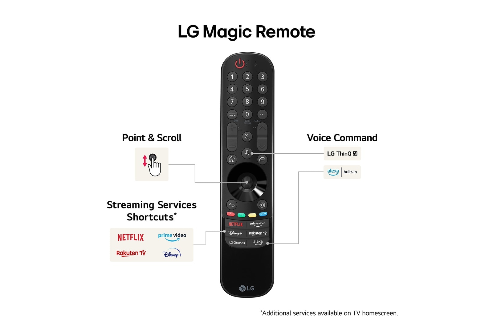 LG Magic Remote