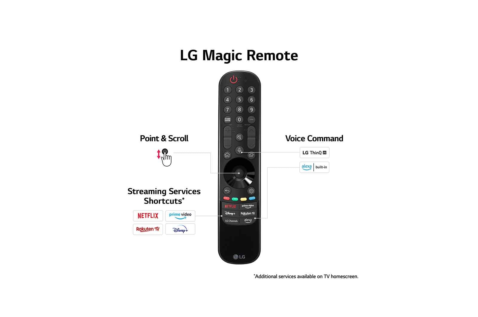 LG G3 OLED 77" TV & GX Soundbar, OLED77G36LA.GX