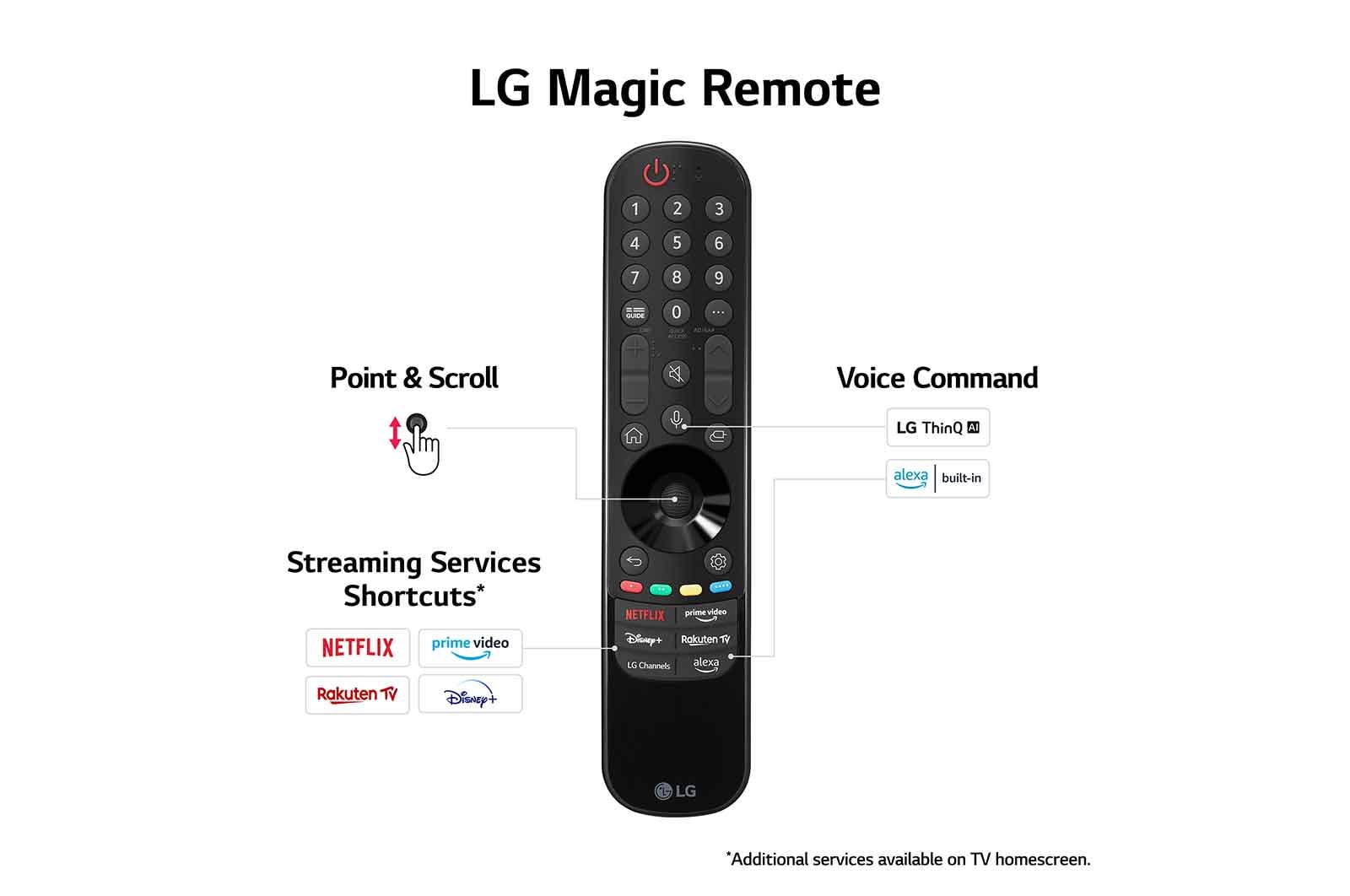 LG G3 OLED 83" TV & GX Soundbar, OLED83G36LA.GX
