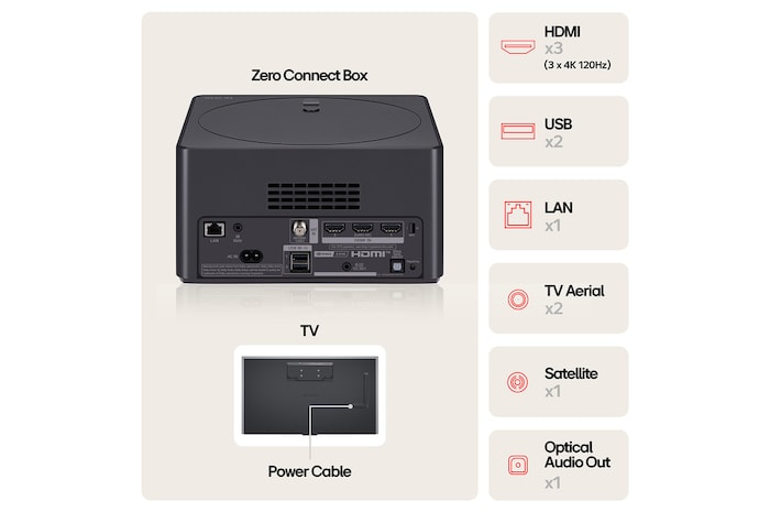 Rear view of LG OLED TV, OLED M4 SINGATURE on a stand