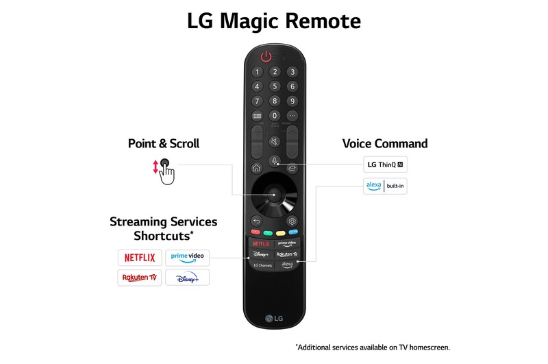 LG World’s First True Wireless TV 65 inch LG OLED evo AI M4 with 4K 144Hz Video & Audio Transfer , OLED65M49LA