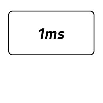 1ms (GtG) Response Time