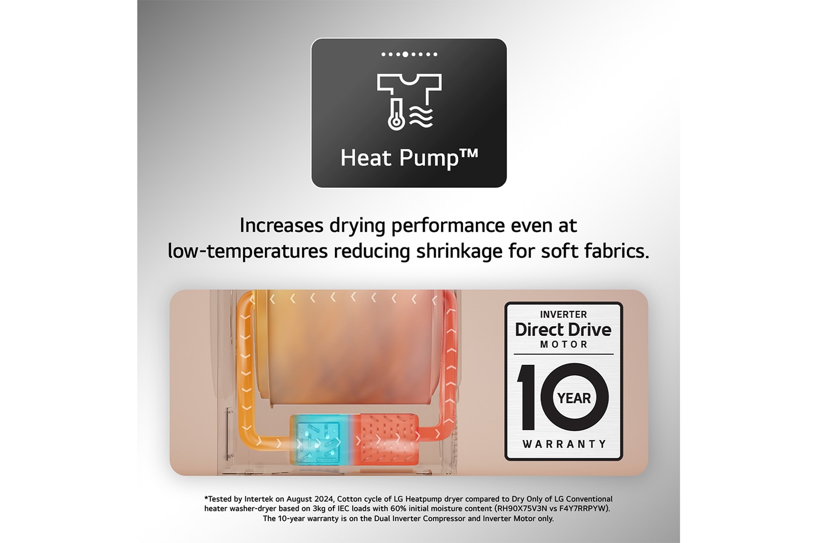 This RHX7010TBB Heat Pump Feature card shows increased drying performance even at low-temperatures reducing shrinkage for soft fabrics