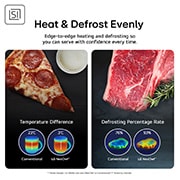MH6565CPS Feature Card Showing Even Heating of foods vs Conventional and Even Defrosting vs Conventional Microwave  