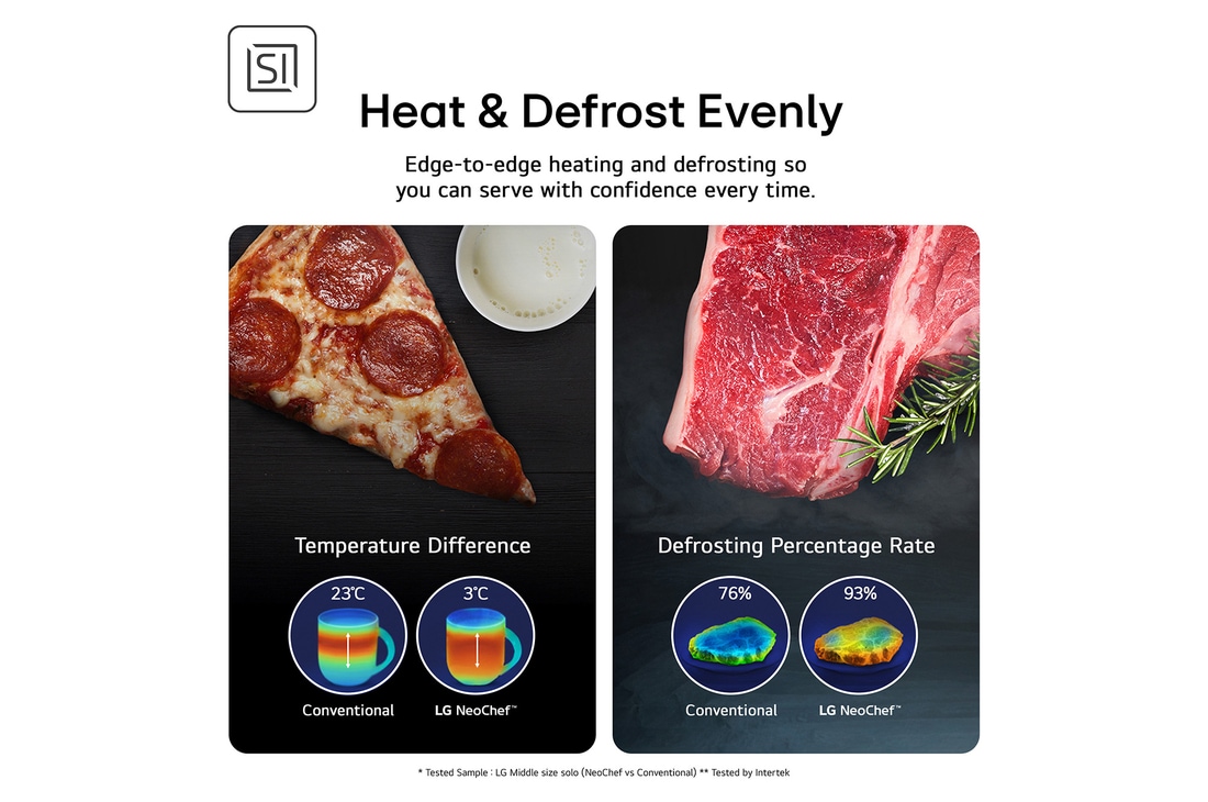 MH6336GIB Feature Card Showing Even Heating of foods vs Conventional and Even Defrosting vs Conventional Microwave  