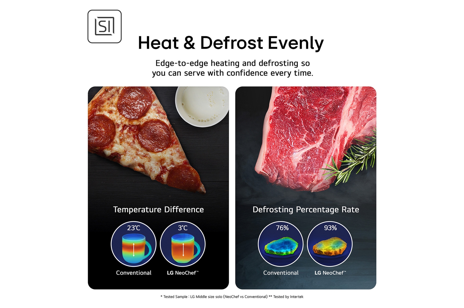 MH6565CPS Feature Card Showing Even Heating of foods vs Conventional and Even Defrosting vs Conventional Microwave  