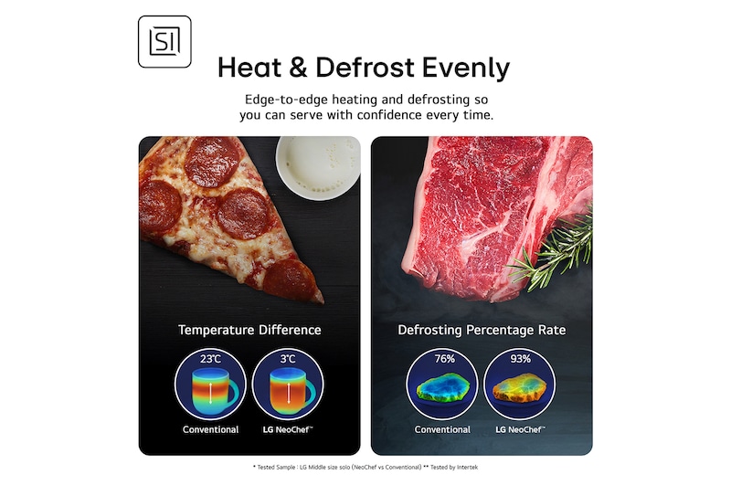 MH6565CPS Feature Card Showing Even Heating of foods vs Conventional and Even Defrosting vs Conventional Microwave  