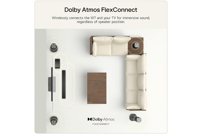 Feature card Dolby Atmos FlexConnect - showing a living room with wirelessly connects the W7 and a TV for immersive sound