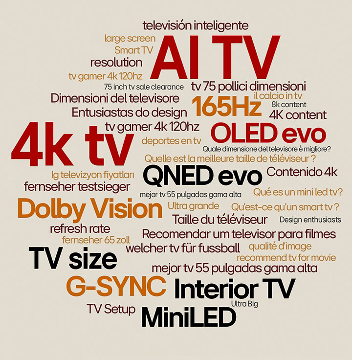 AI TV, 4K TV, OLED evo, QNED evo and more words rotate in a variation of colors. 