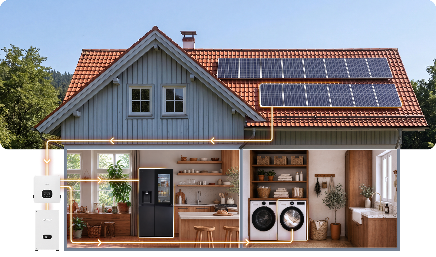 Cutaway illustration of a house showing rooftop solar panels generating electricity, which is stored in a home battery and distributed to energy-efficient appliances including an LG refrigerator and washer-dryer.