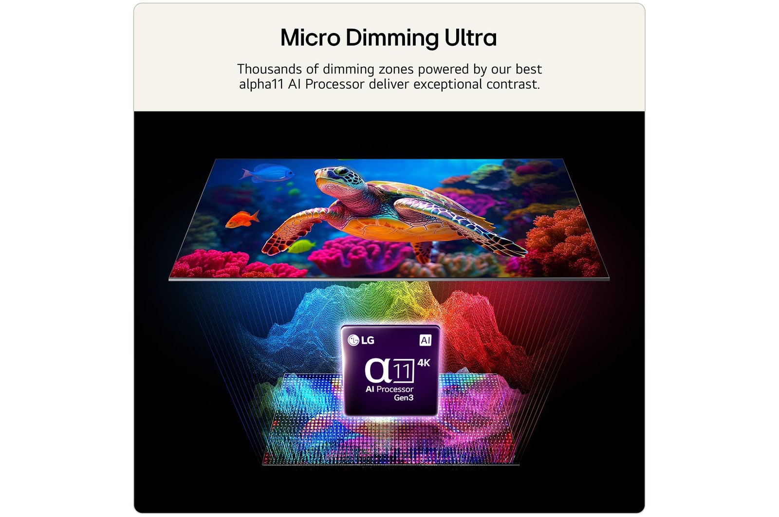 RGB Primary Color Pro, used in LG Mini RGB evo AI MRGB85, features a split image comparing conventional LED color on the left with brighter, more saturated buildings on the right, highlighting 100% DCI-P3 and 100% Adobe RGB coverage.
