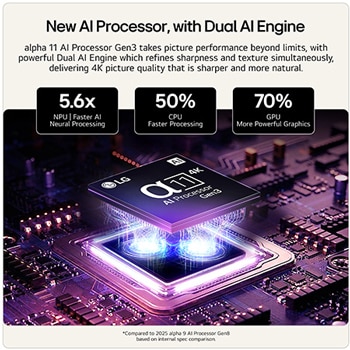 LG Mini RGB evo AI MRGB85 highlights Precision Dimming through a split image comparing conventional LED on the left with deeper blacks and improved contrast definition on the right, powered by the alpha 8 AI Processor.