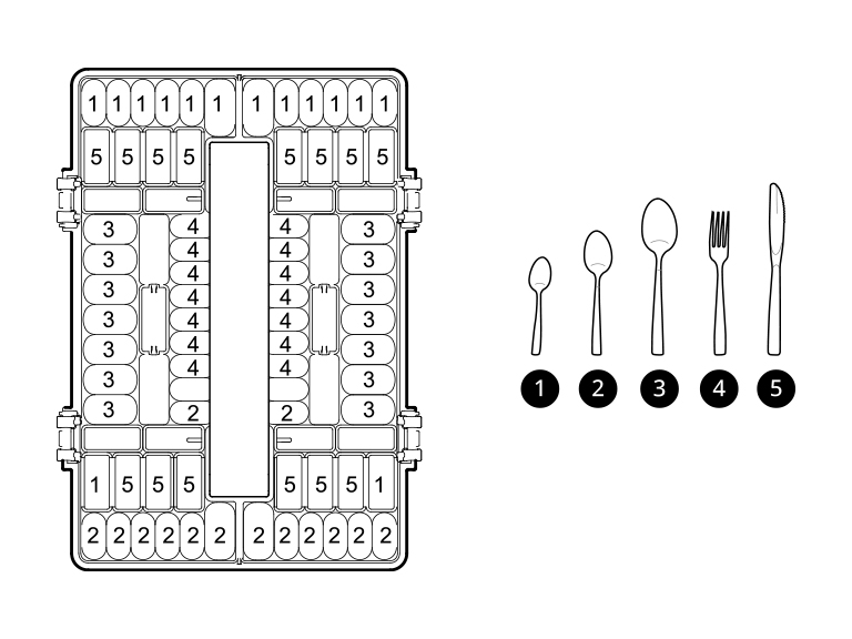 Cutlery location