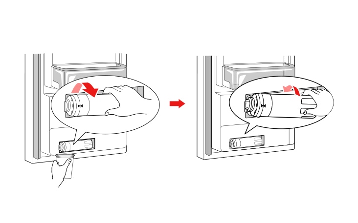Remove the disposable water filter Replace with a new water filter Insert the new filter into the filter head and rotate it clockwise until the arrow on the new filter lines up with the arrow on the filter head Swing the filter back into the compartment