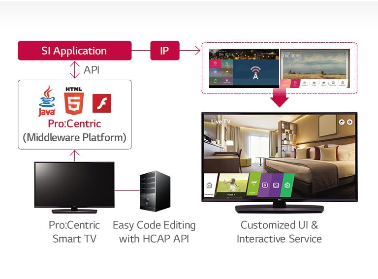 Pro:Centric Hotel Management Solution1