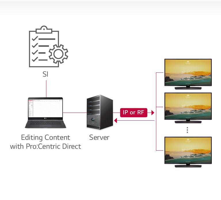Pro:Centric Hotel Management Solution1