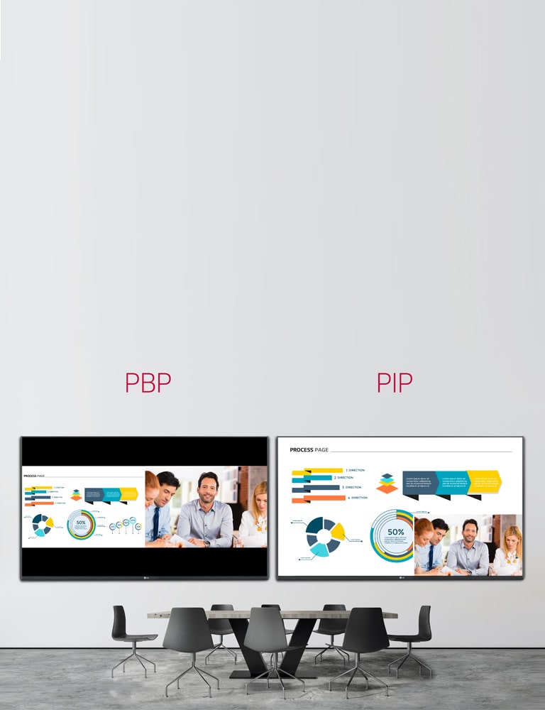 Multi Screen with PBP/PIP1