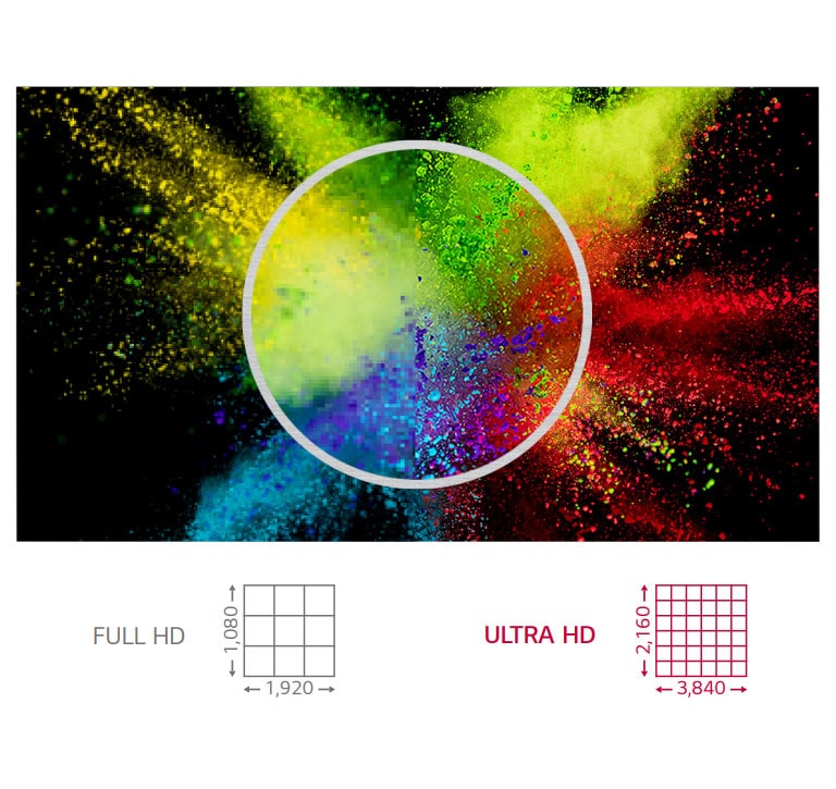 ULTRA HD Resolution1
