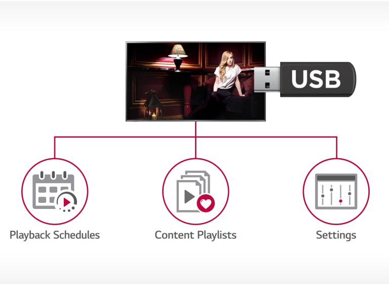 USB Content Scheduling & Data Cloning1