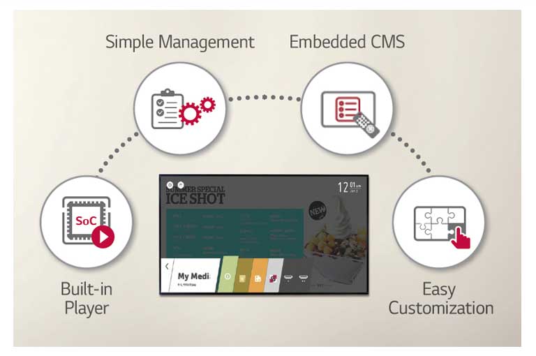 High-Performance with webOS Smart Platform1