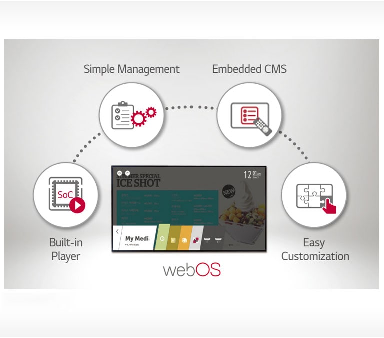webOS Smart Platform1