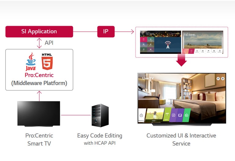 Pro:Centric Hotel Management Solution1
