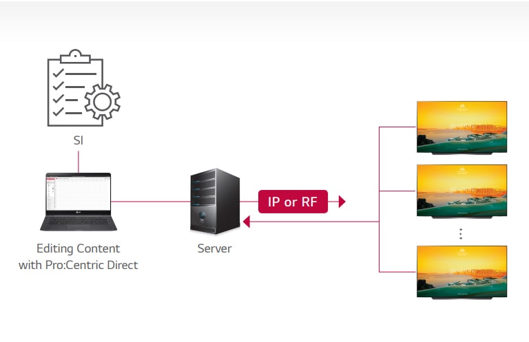 Pro:Centric Direct Solution1