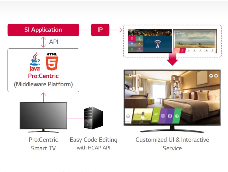 Pro:Centric Hotel Management Solution1