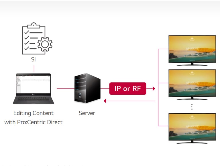 Pro:Centric Direct Solution1