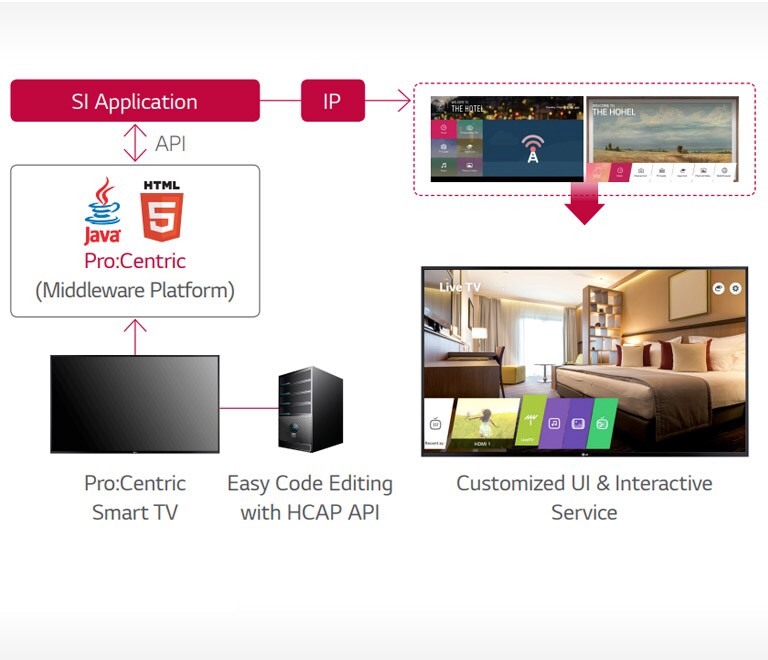 Pro: Centric Hotel Management Solution1