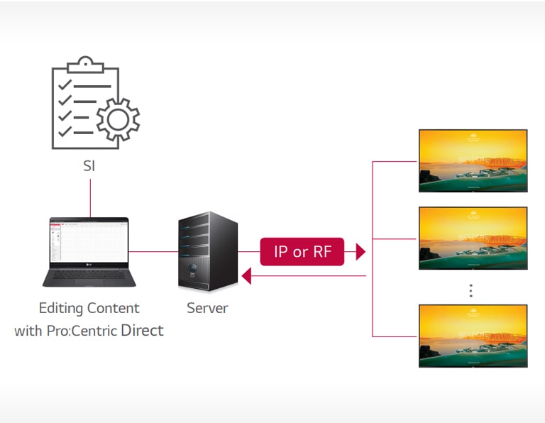 Pro:Centric Direct Solution1