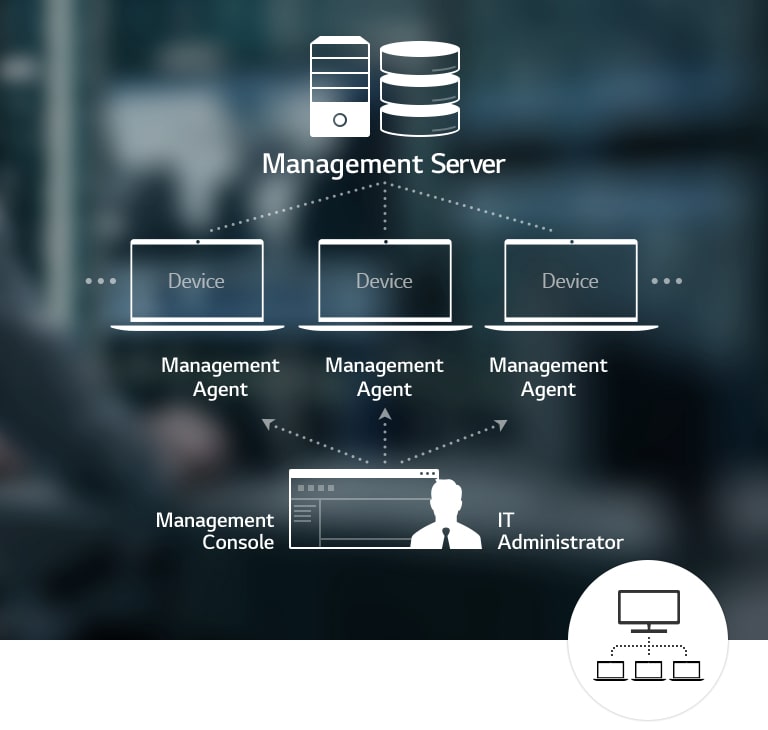 Easier Device Management1