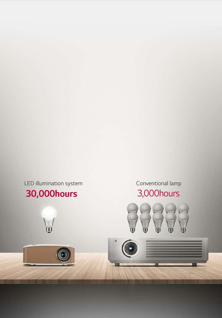 30,000 Hours of Entertainment1