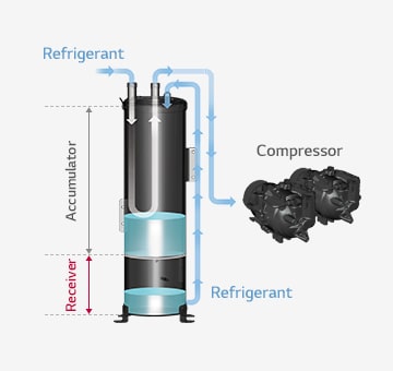 Active Refrigerant Control